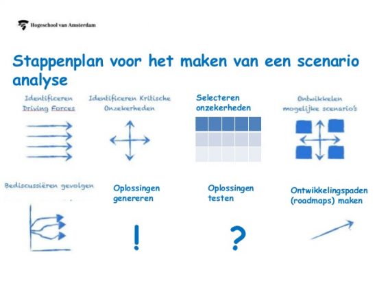 De Kracht Van Scenario Planning - Joël Bax